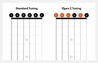 Jak sprawdzić, czy gitara stroi? 3 szybkie testy bez tunera