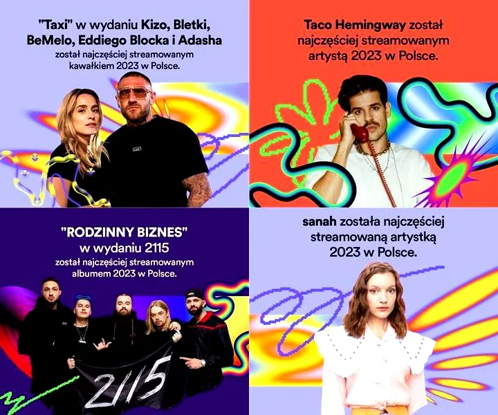 Spotify podsumowanie roku — gdzie je znaleźć i kiedy się pojawia?